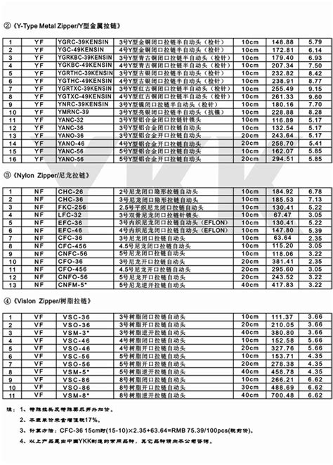 ykk jacket zipper|ykk zipper price list.